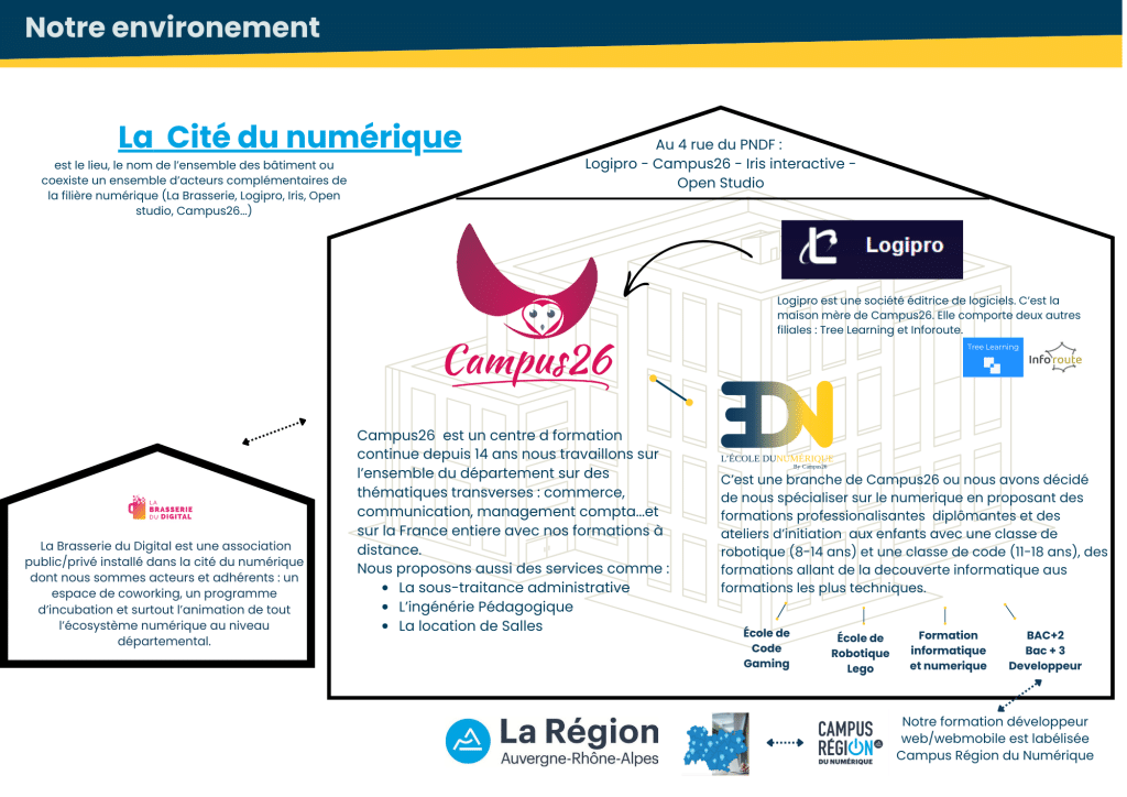 Qui est qui à la cité du numérique